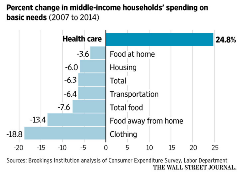 hh-hc-spending