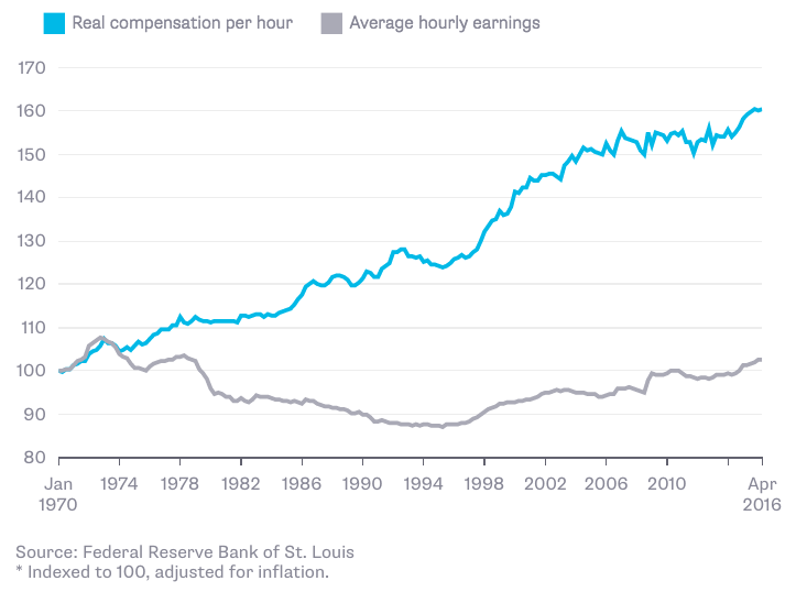 wage-increases